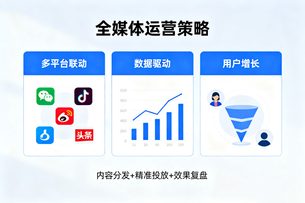 全媒体运营策略